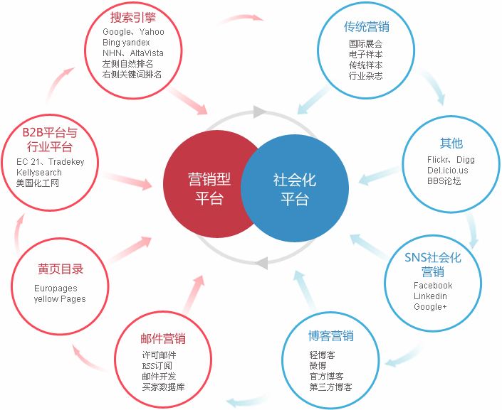 营销推广-万讯互动,常德网站建设,常德网站设计,全网推广