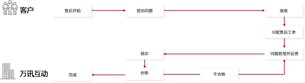 常德网站运营维护