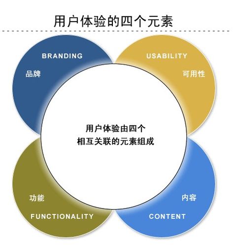 万讯互动网站开发更注重用户体验