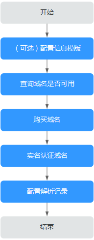 zh-cn_image_0165830455.png