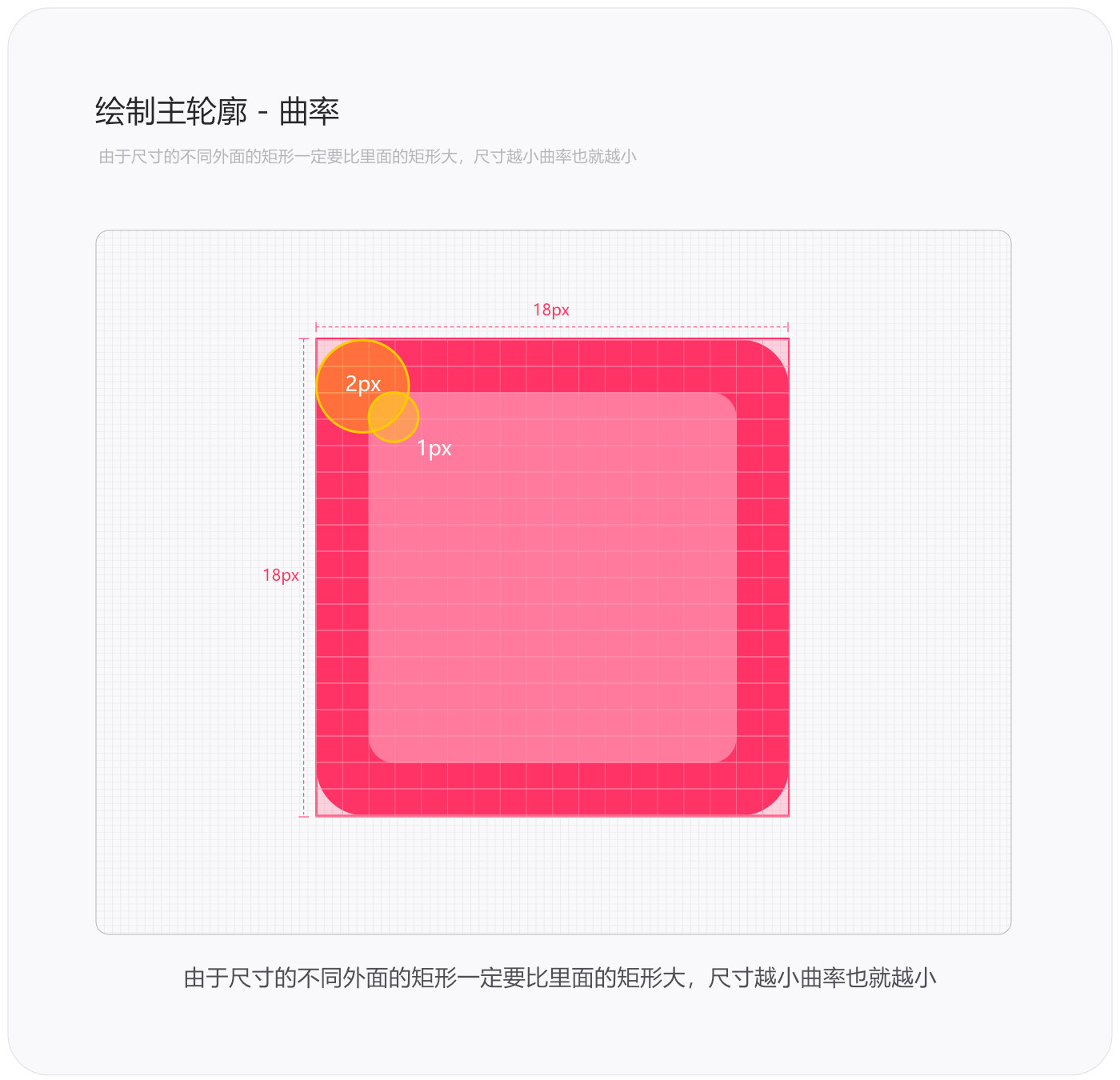 系统图标规范,常德网站建设,常德网站设计,常德高端网站制作,网页设计,SEO优化,网站开发,UI界面设计,常德高端网页设计案例,高端专业网站制作哪家好？万讯互动