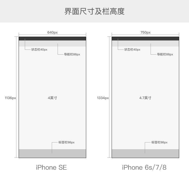 UI界面设计尺寸规范2019-2020最系统全面，常德网站建设，常德网站设计