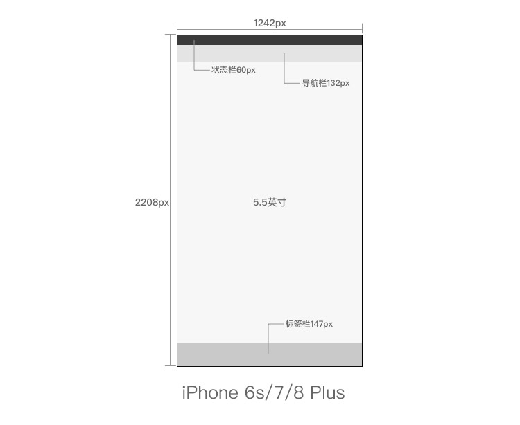 UI界面设计尺寸规范2019-2020最系统全面，常德网站建设，常德网站设计