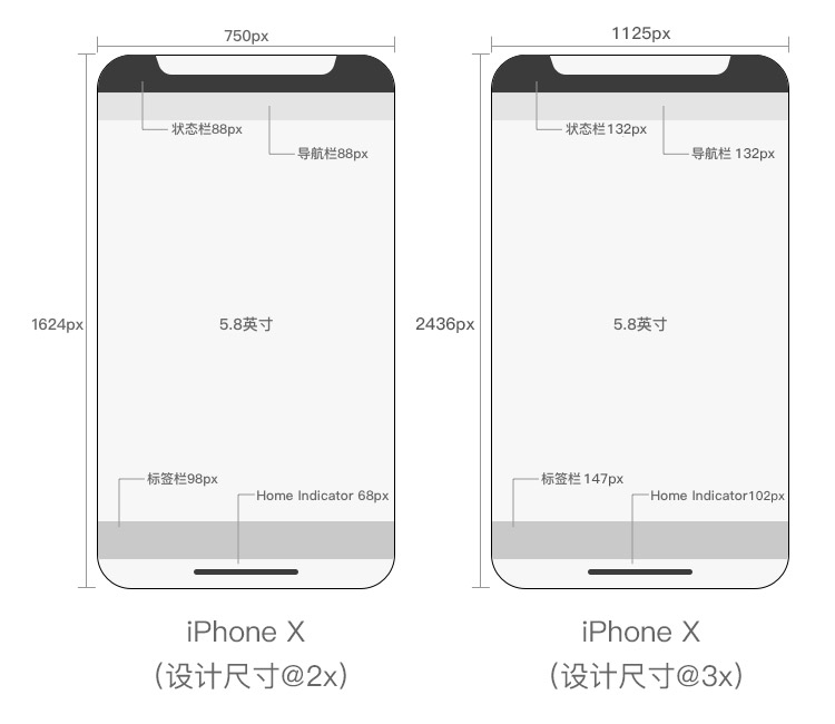 UI界面设计尺寸规范2019-2020最系统全面，常德网站建设，常德网站设计