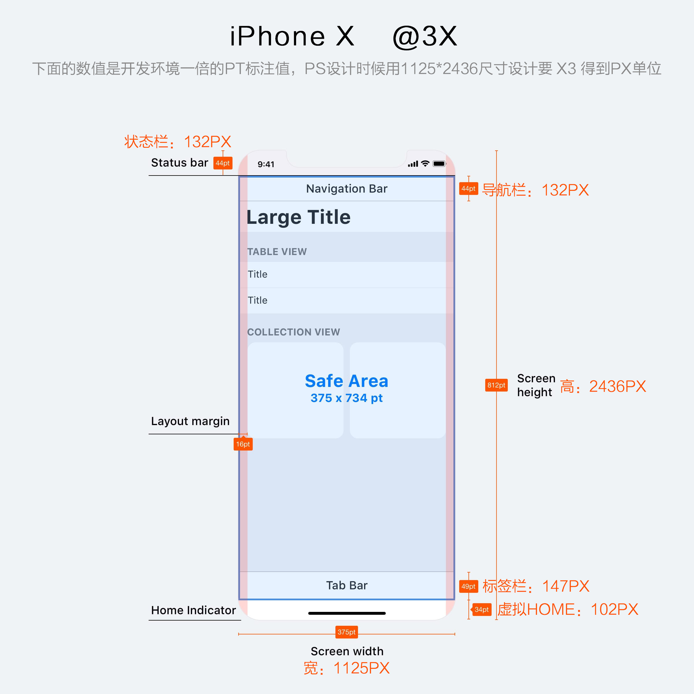 UI界面设计尺寸规范2019-2020最系统全面，常德网站建设，常德网站设计