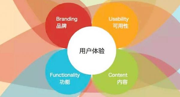 怎样才能设计出客户满意的网站
