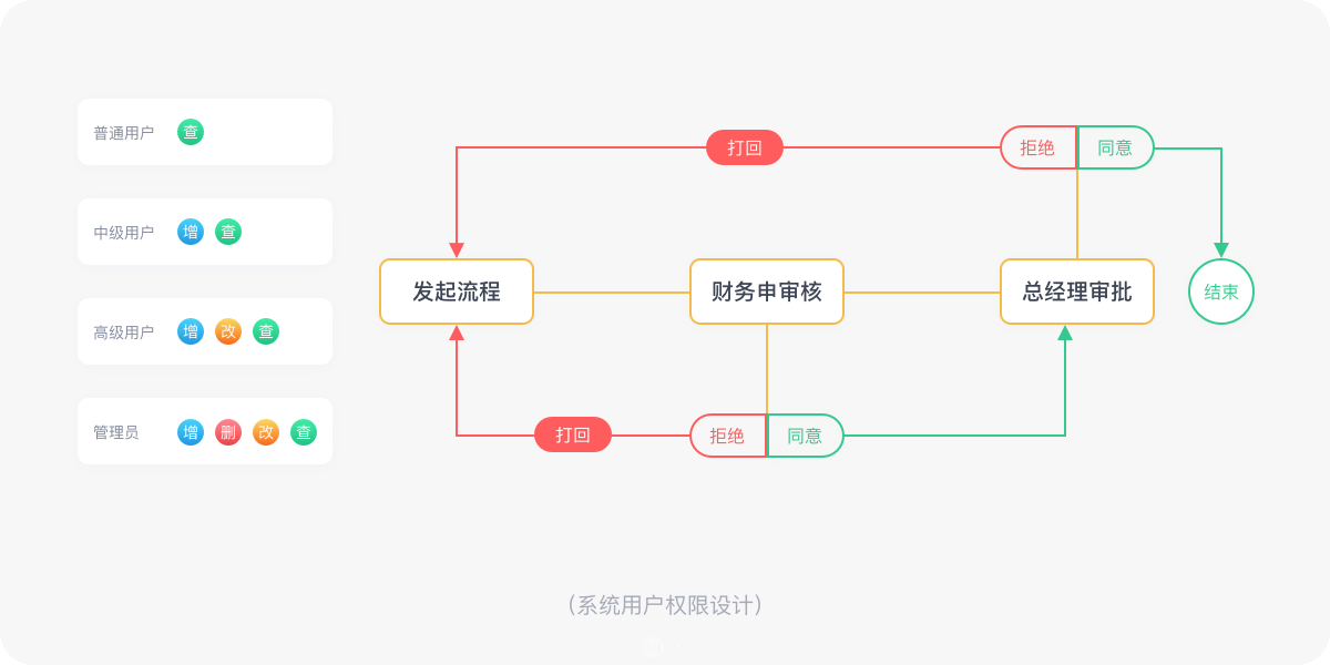 设计师个人复盘总结