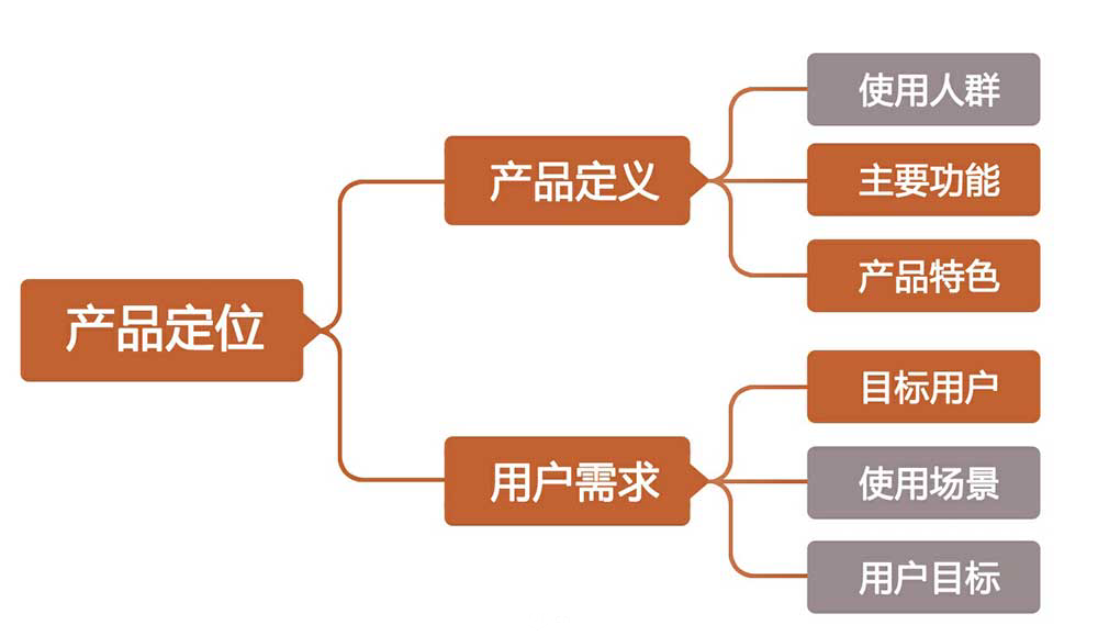 用户体验设计-读书笔记整理