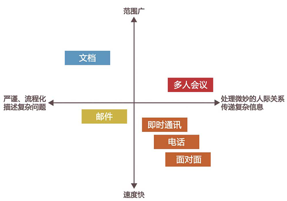 用户体验设计-读书笔记整理