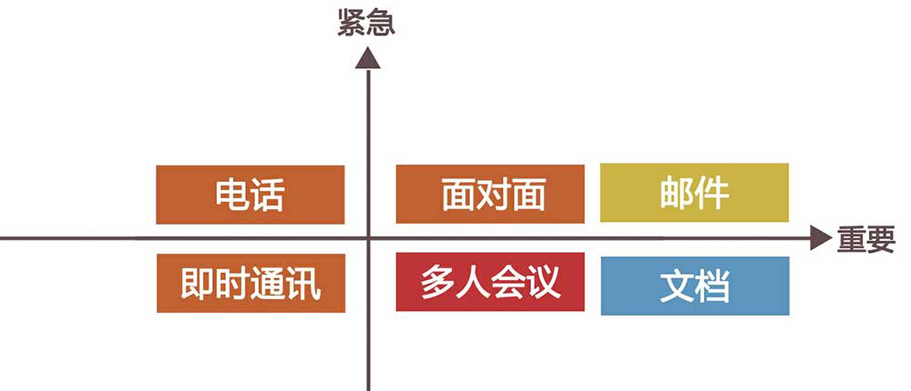 用户体验设计-读书笔记整理