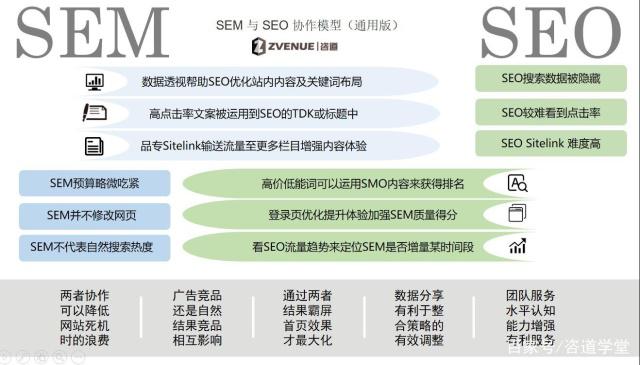 百度SEO与SEM互助策略