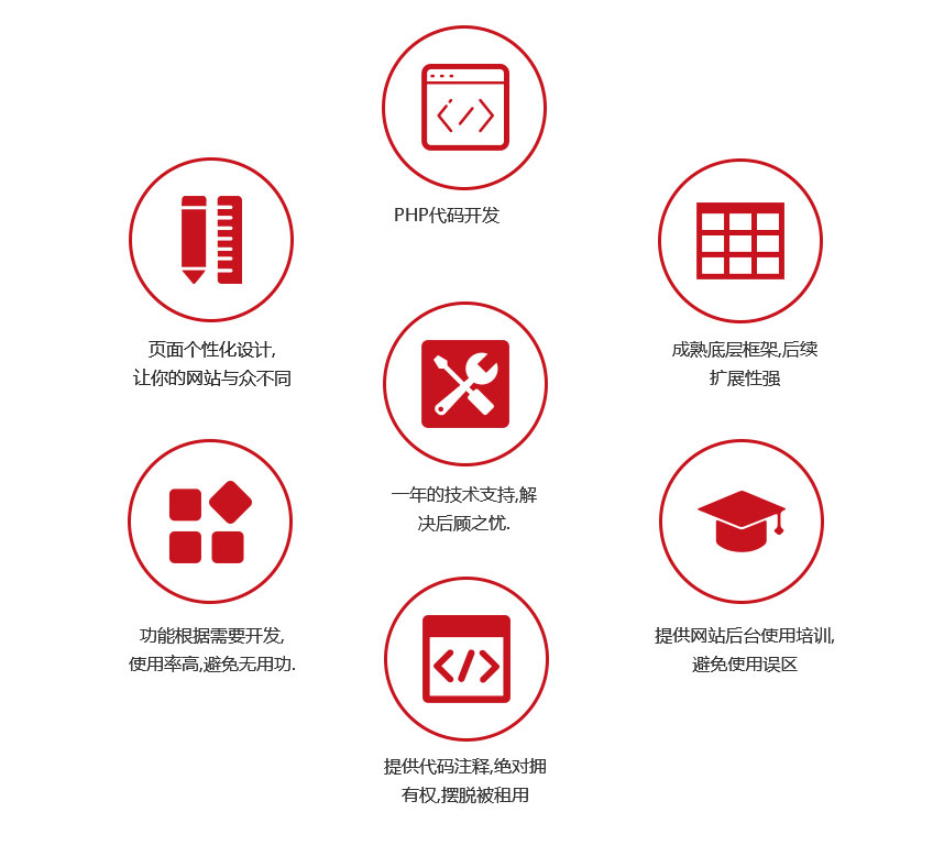 不忘出现 万讯互动坚持原创定制建站