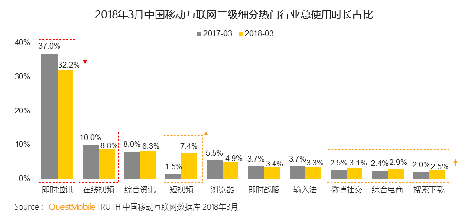 抖音，2012年企业运营的一个突破口？