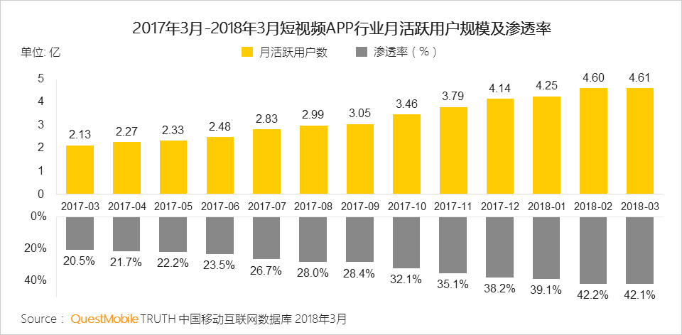 抖音，2012年企业运营的一个突破口？