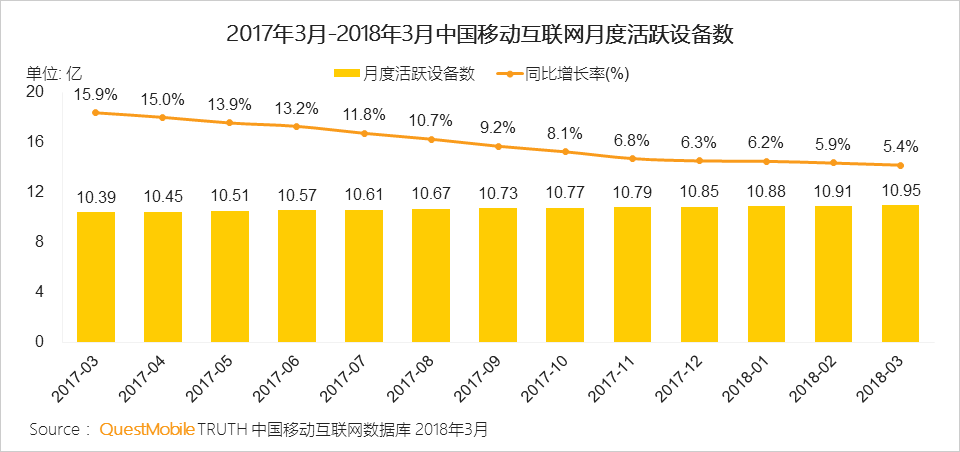 抖音，2012年企业运营的一个突破口？