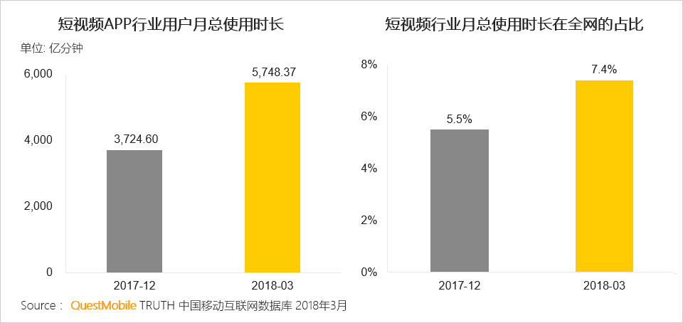 抖音，2012年企业运营的一个突破口？