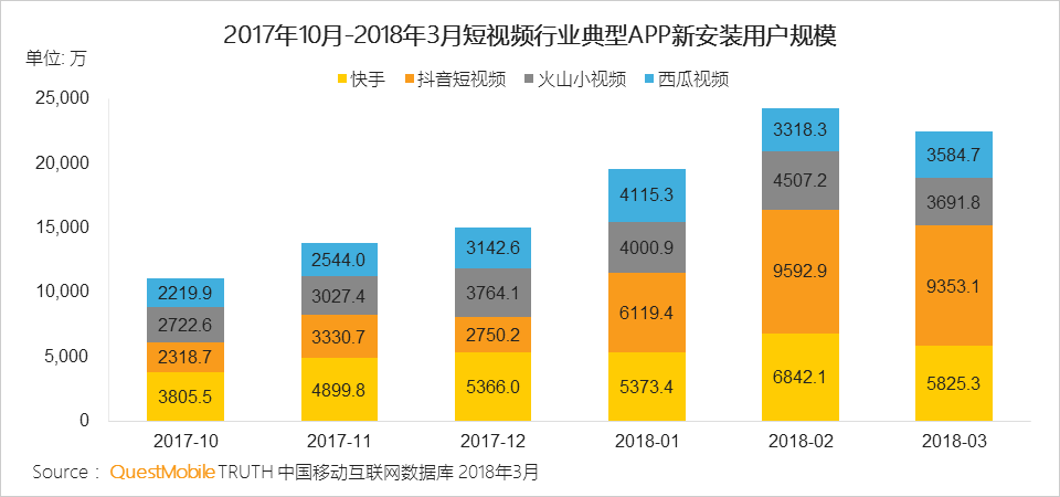 抖音，2012年企业运营的一个突破口？