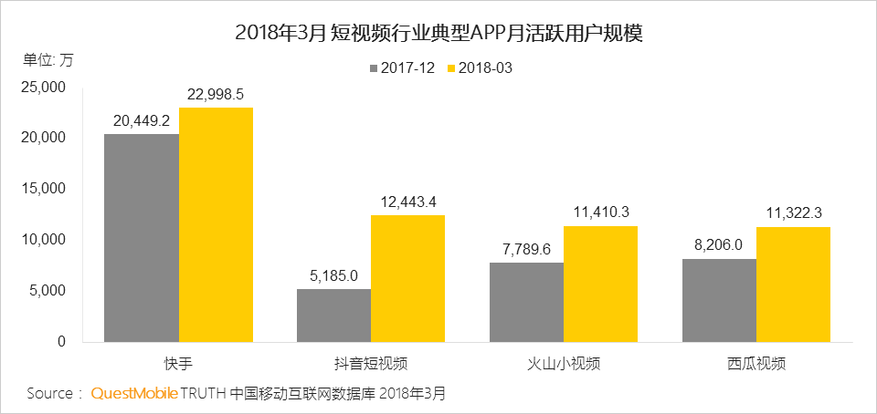 抖音，2012年企业运营的一个突破口？