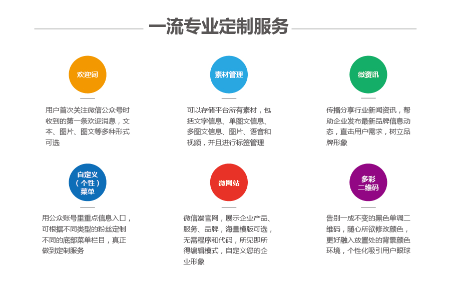 万讯互动微信公众号、微官网开发，常德网站建设，常德网站设计