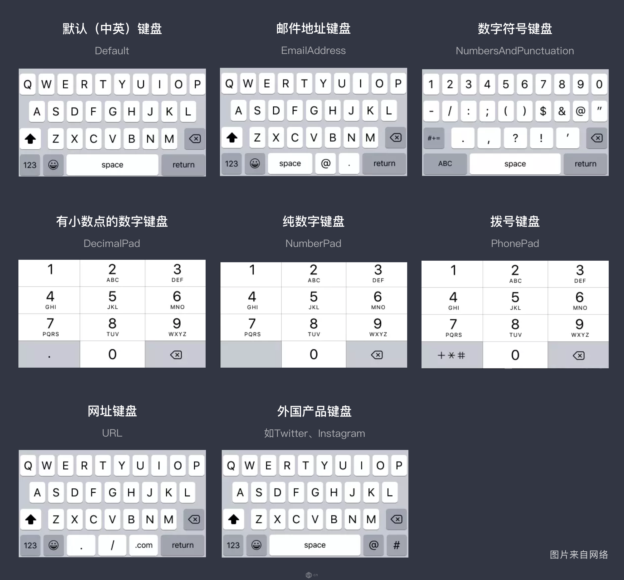 手机键盘交互设计里的细节体会