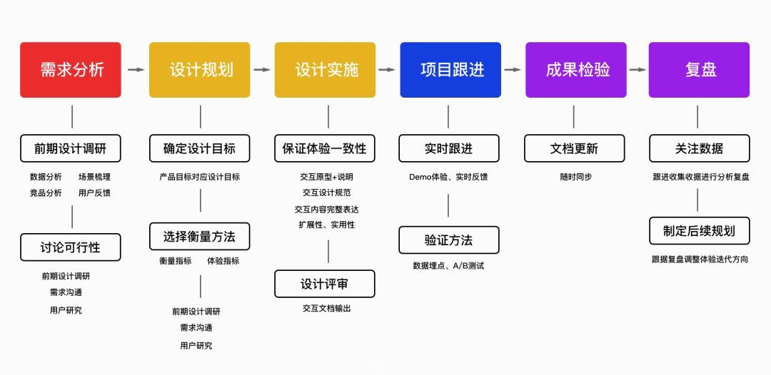 常德网站公司-万讯互动-设计师的职责