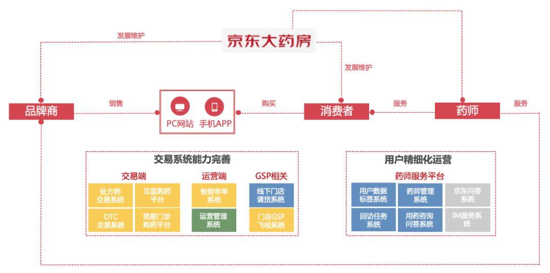 产品经理成长阶段，需要心中有这三张图常德网站建设,常德微信开发