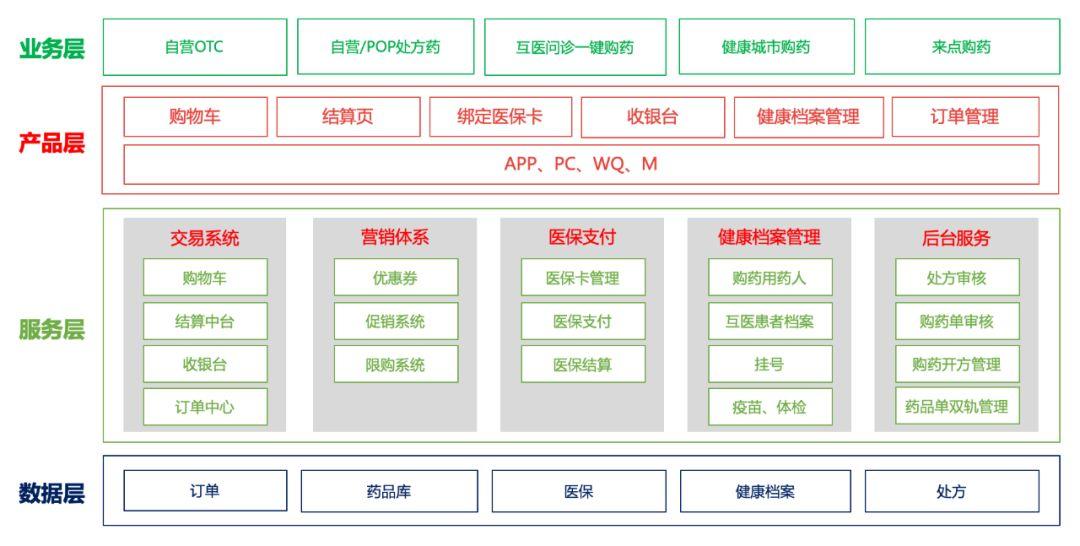 产品经理成长阶段，需要心中有这三张图常德网站建设,常德微信开发