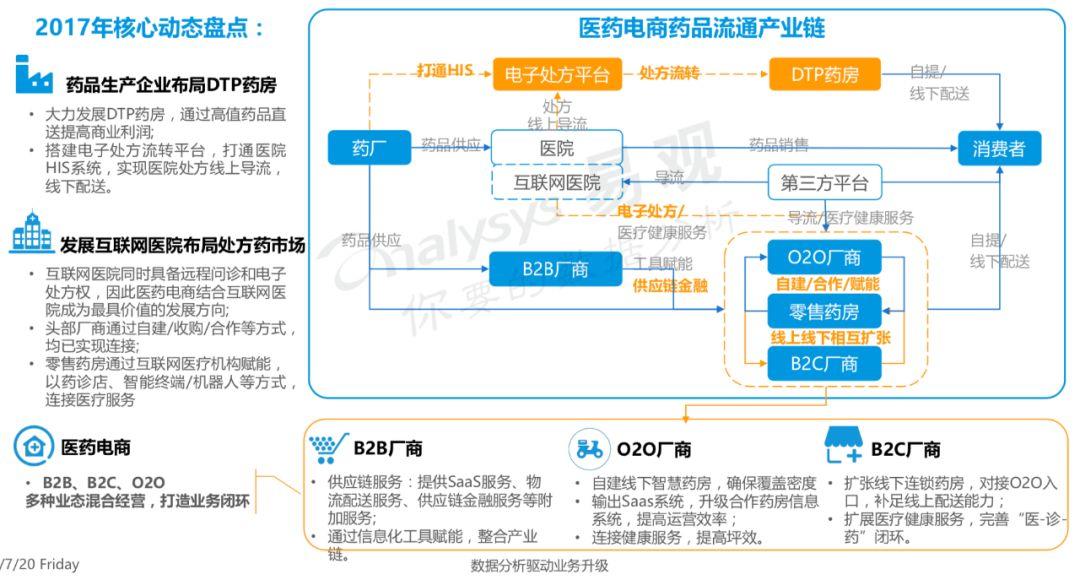 产品经理成长阶段，需要心中有这三张图常德网站建设,常德微信开发