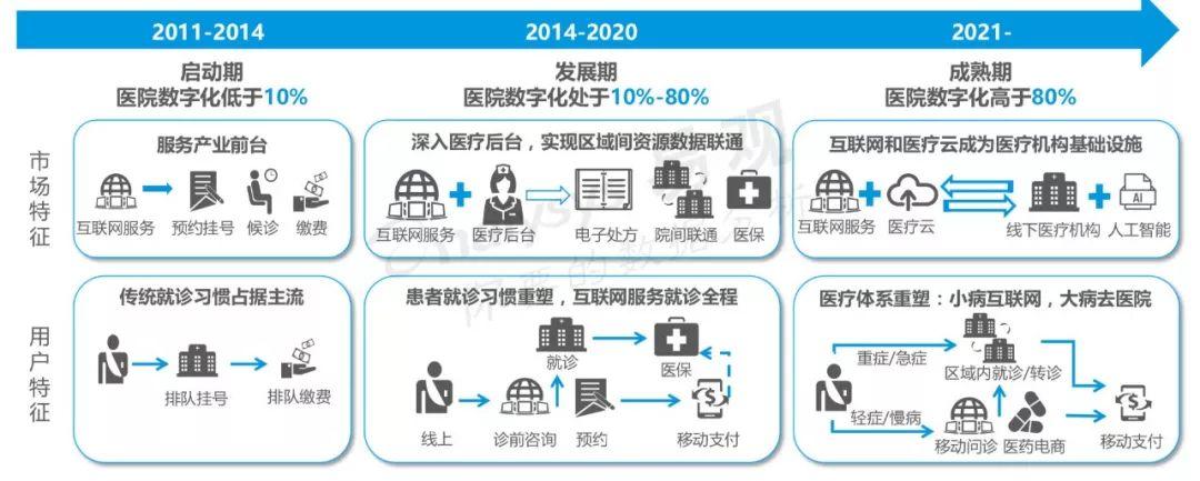 产品经理成长阶段，需要心中有这三张图常德网站建设,常德微信开发