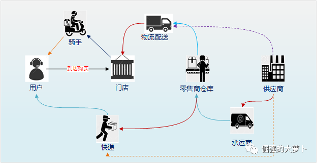 通过实践了解业务流程.常德网站建设，常德网站设计，产品业务流程