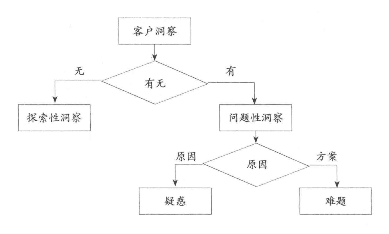 用户的需求分析：问对问题才能找准用户需求，常德网站建设，常德网站设计，常德做网站，常德微信H5开发