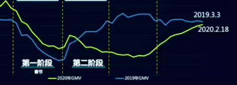 疫情期间，线上营销的“危”和“机”,常德网站建设