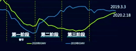 疫情期间，线上营销的“危”和“机”,常德网站建设