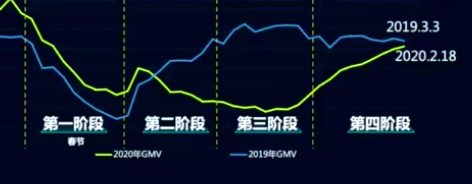 疫情期间，线上营销的“危”和“机”,常德网站建设