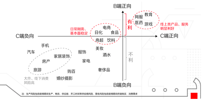 疫情期间，线上营销的“危”和“机”,常德网站建设