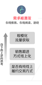 疫情期间，线上营销的“危”和“机”,常德网站建设