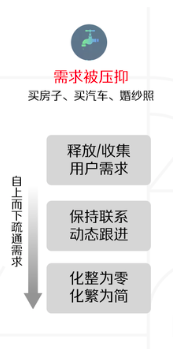 疫情期间，线上营销的“危”和“机”,常德网站建设