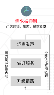 疫情期间，线上营销的“危”和“机”,常德网站建设