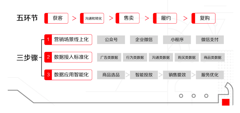 疫情期间，线上营销的“危”和“机”,常德网站建设