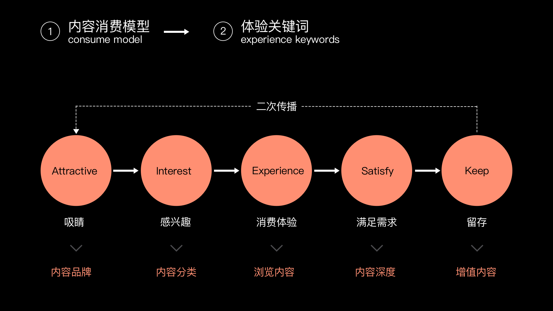 常德网站建设，常德做网站，交互设计，内容型产品交互规范的搭建指南