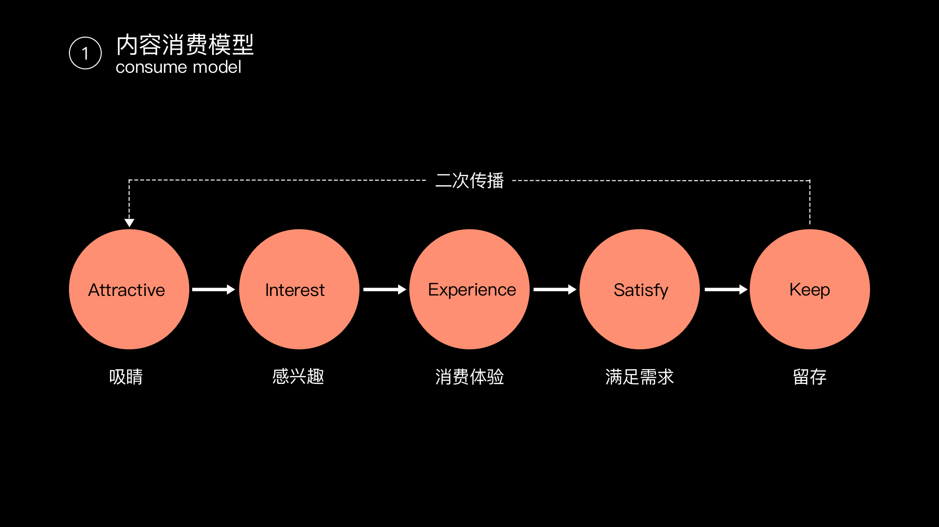 常德网站建设，常德做网站，交互设计，内容型产品交互规范的搭建指南