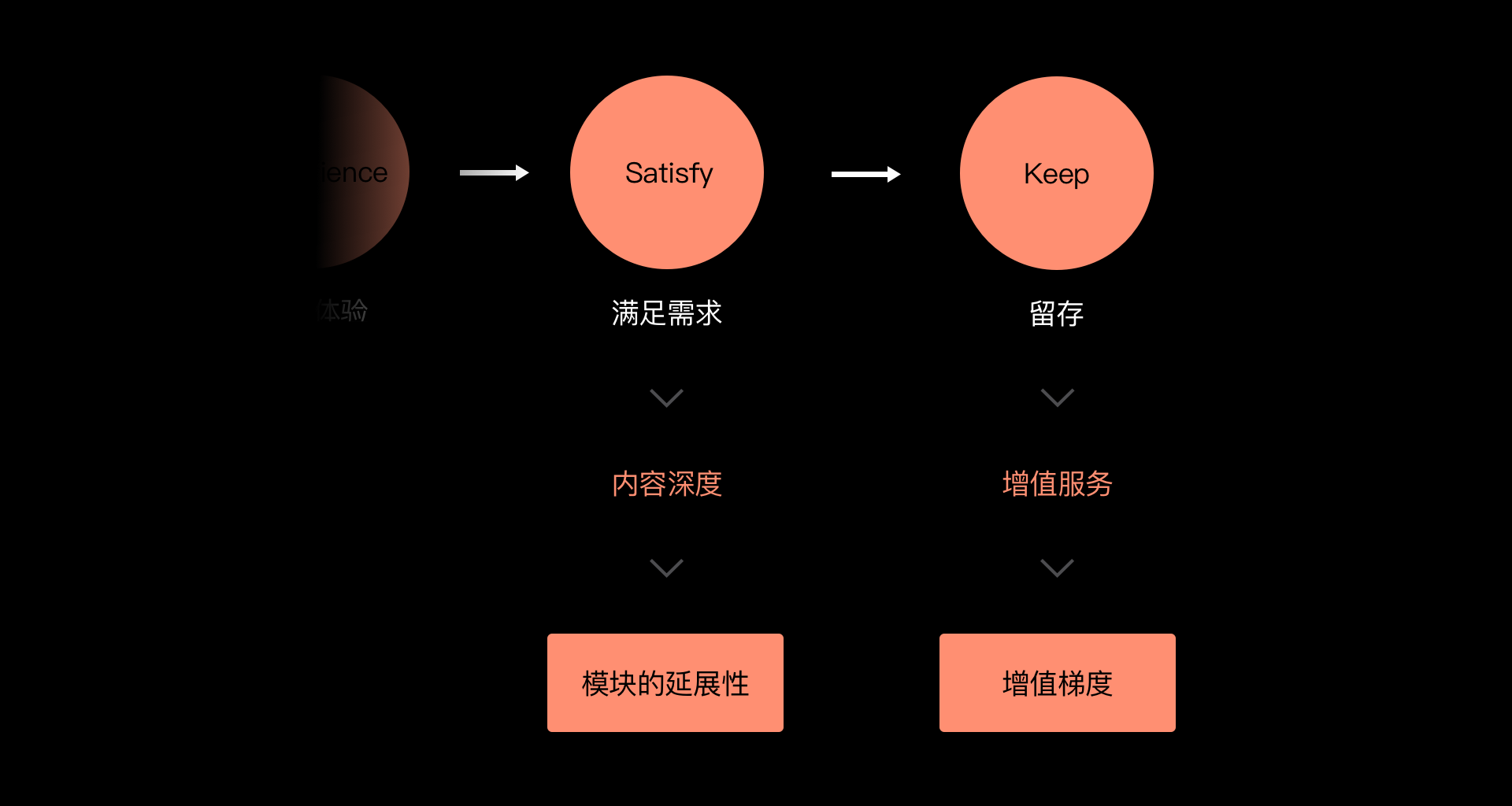 常德网站建设，常德做网站，交互设计，内容型产品交互规范的搭建指南