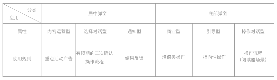 常德网站建设，常德做网站，交互设计，内容型产品交互规范的搭建指南