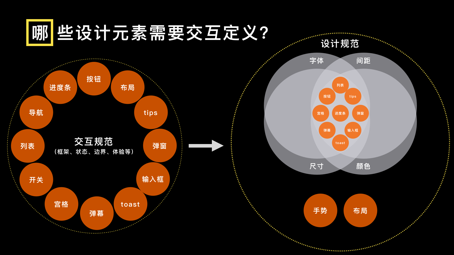 常德网站建设，常德做网站，交互设计，内容型产品交互规范的搭建指南