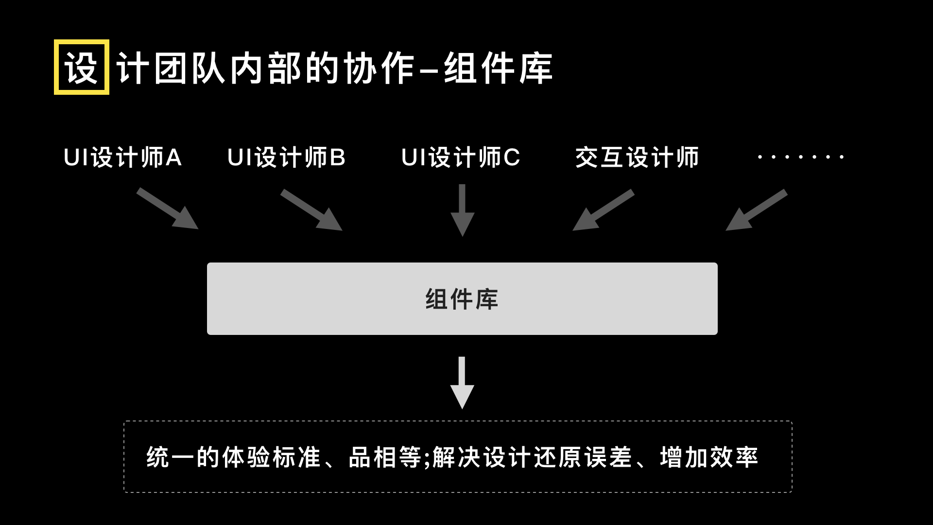 网站的交互设计_网站建设中什么是网站交互设计_网站交互设计模式pdf