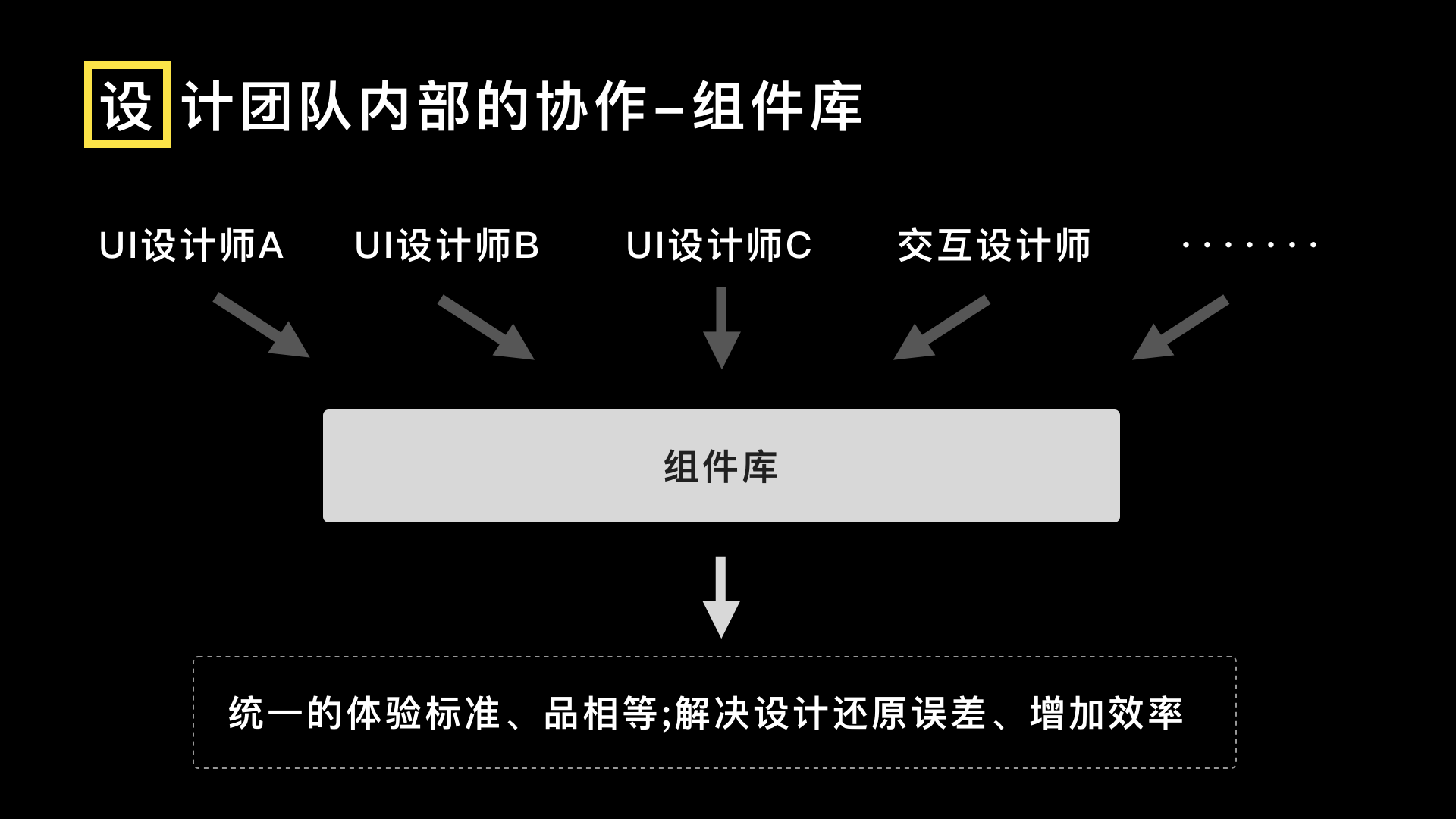 常德网站建设，常德做网站，交互设计，内容型产品交互规范的搭建指南