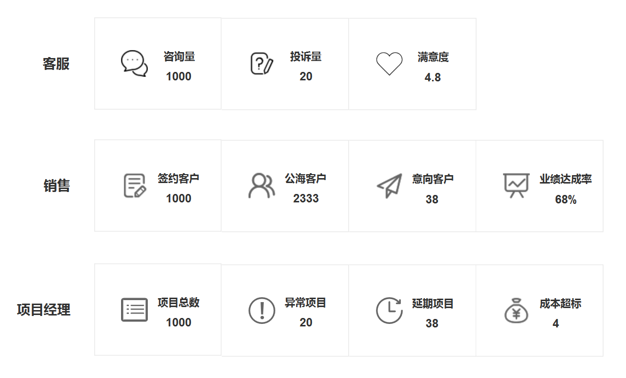 怎样合理设计企业管理系统的首页工作台？常德网站建设