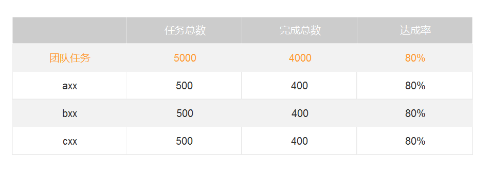 怎样合理设计企业管理系统的首页工作台？常德网站建设