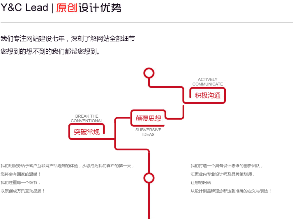 万讯互动原创网站设计