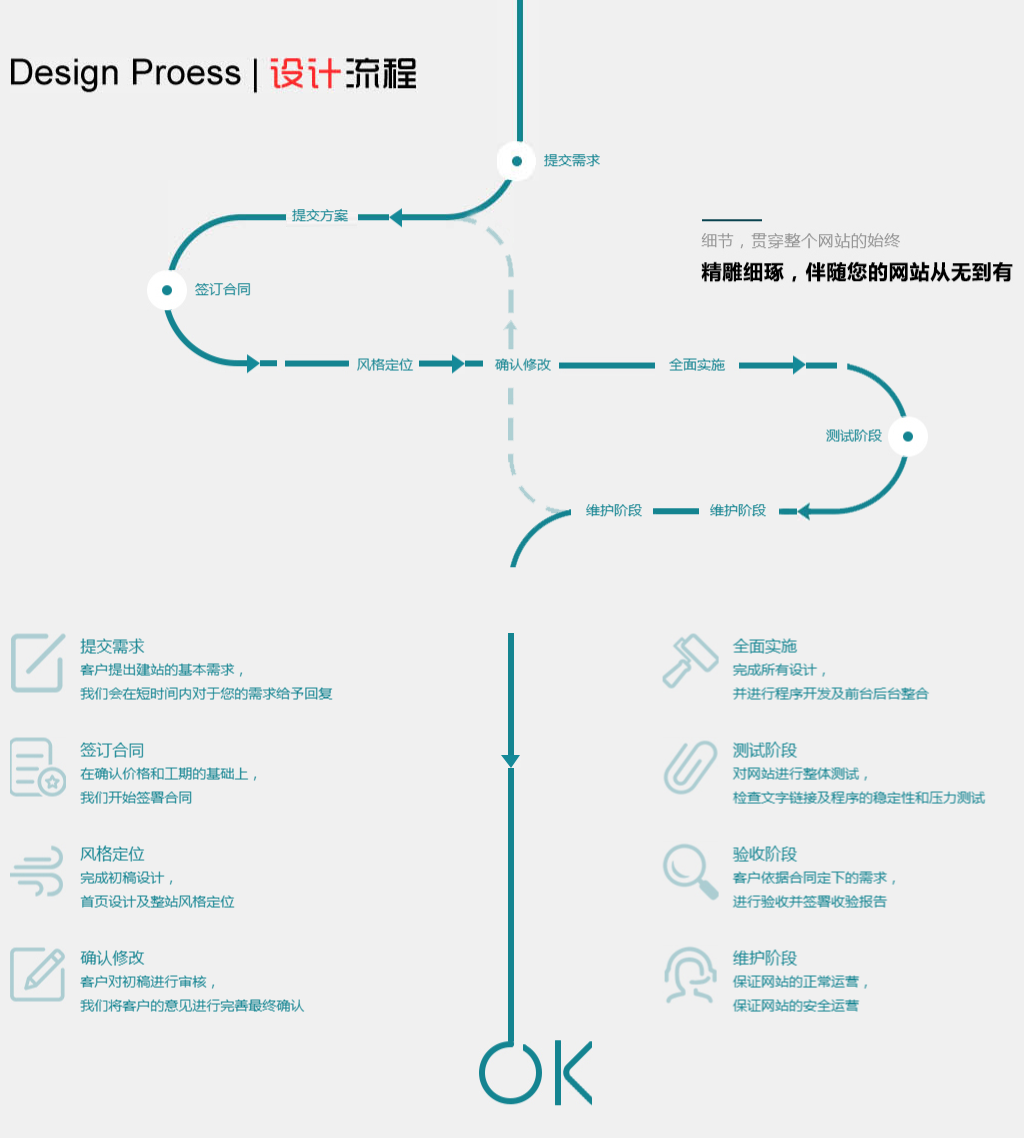 万讯互动原创网站设计